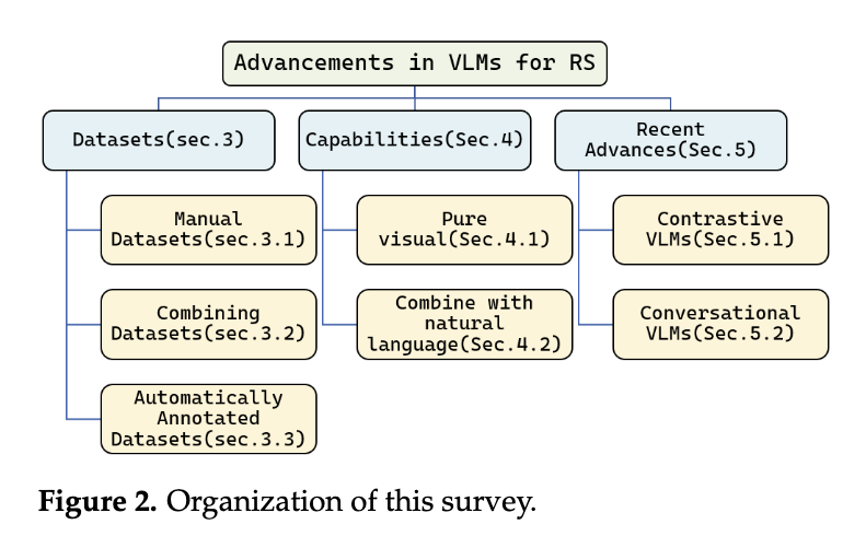A diagram of a survey

AI-generated content may be incorrect.