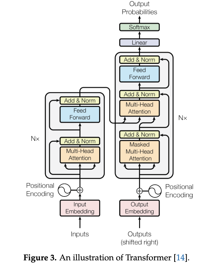 A diagram of a process

AI-generated content may be incorrect.
