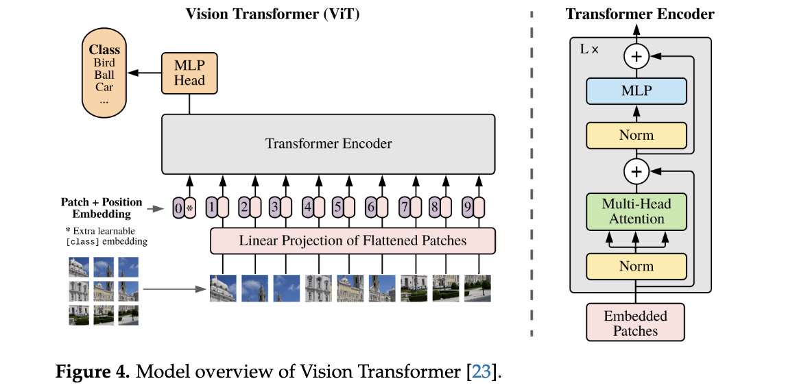 A diagram of a transformer

AI-generated content may be incorrect.