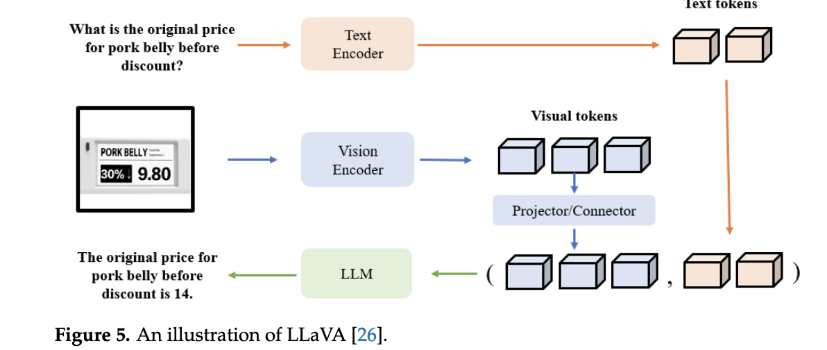 A diagram of a process

AI-generated content may be incorrect.