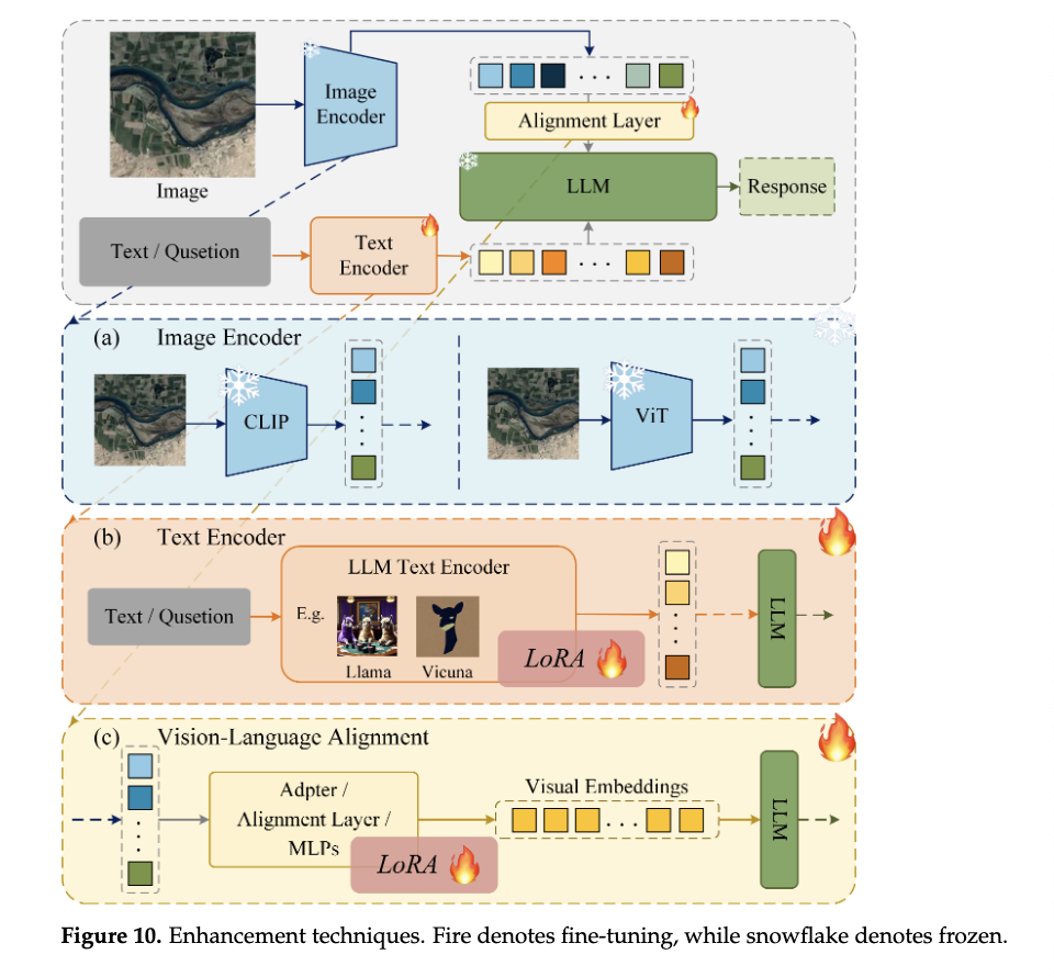 A diagram of a process

AI-generated content may be incorrect.